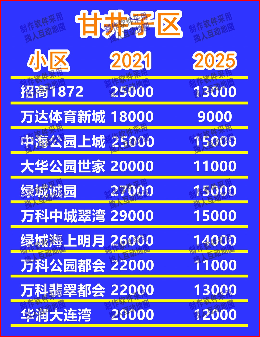 甘井子1房产直播地图